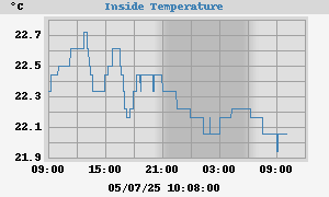 Temperature_interieure